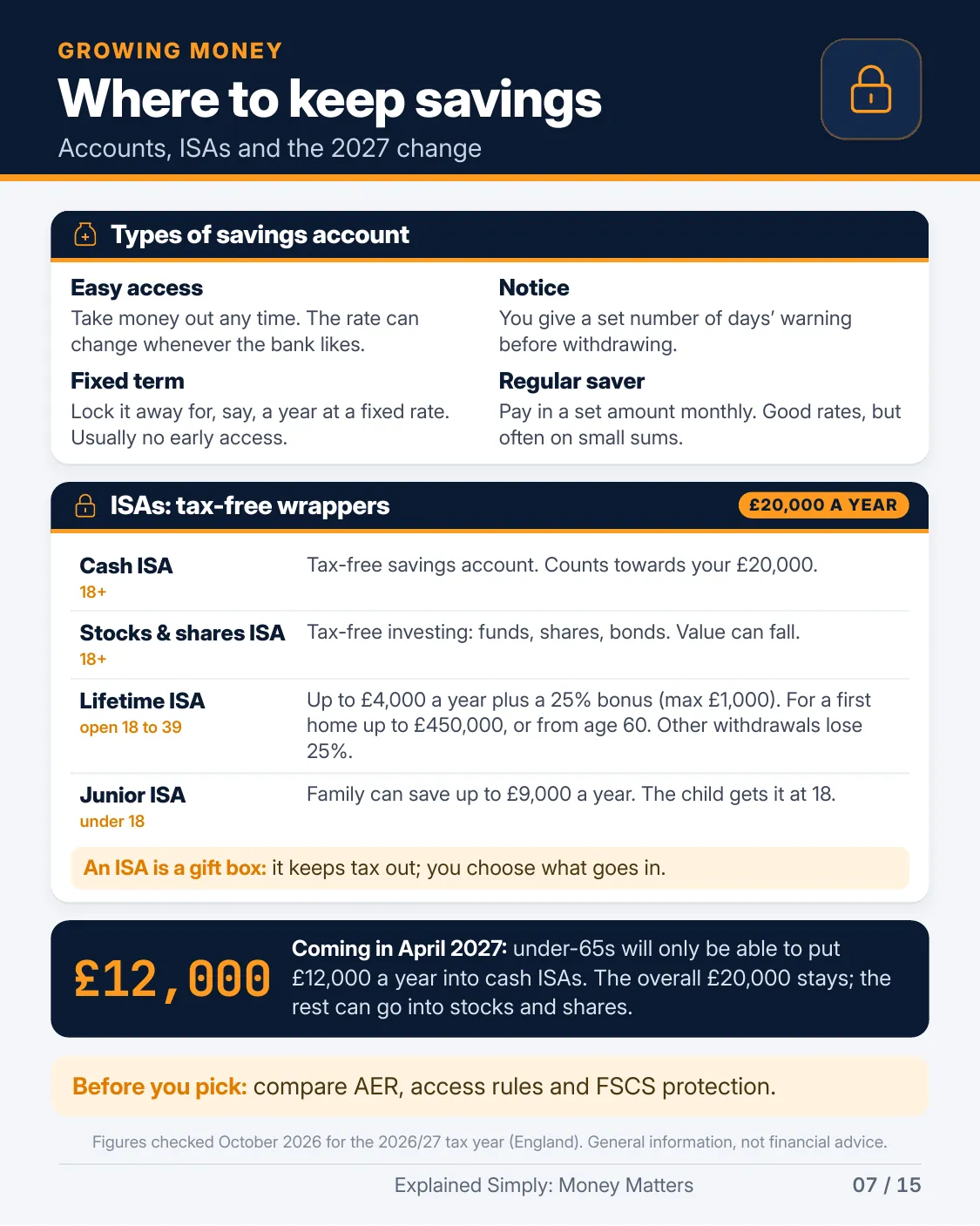 Page 7 of 15 of Explained Simply: Money Matters: Where to keep savings. The full text is in the PDF download.