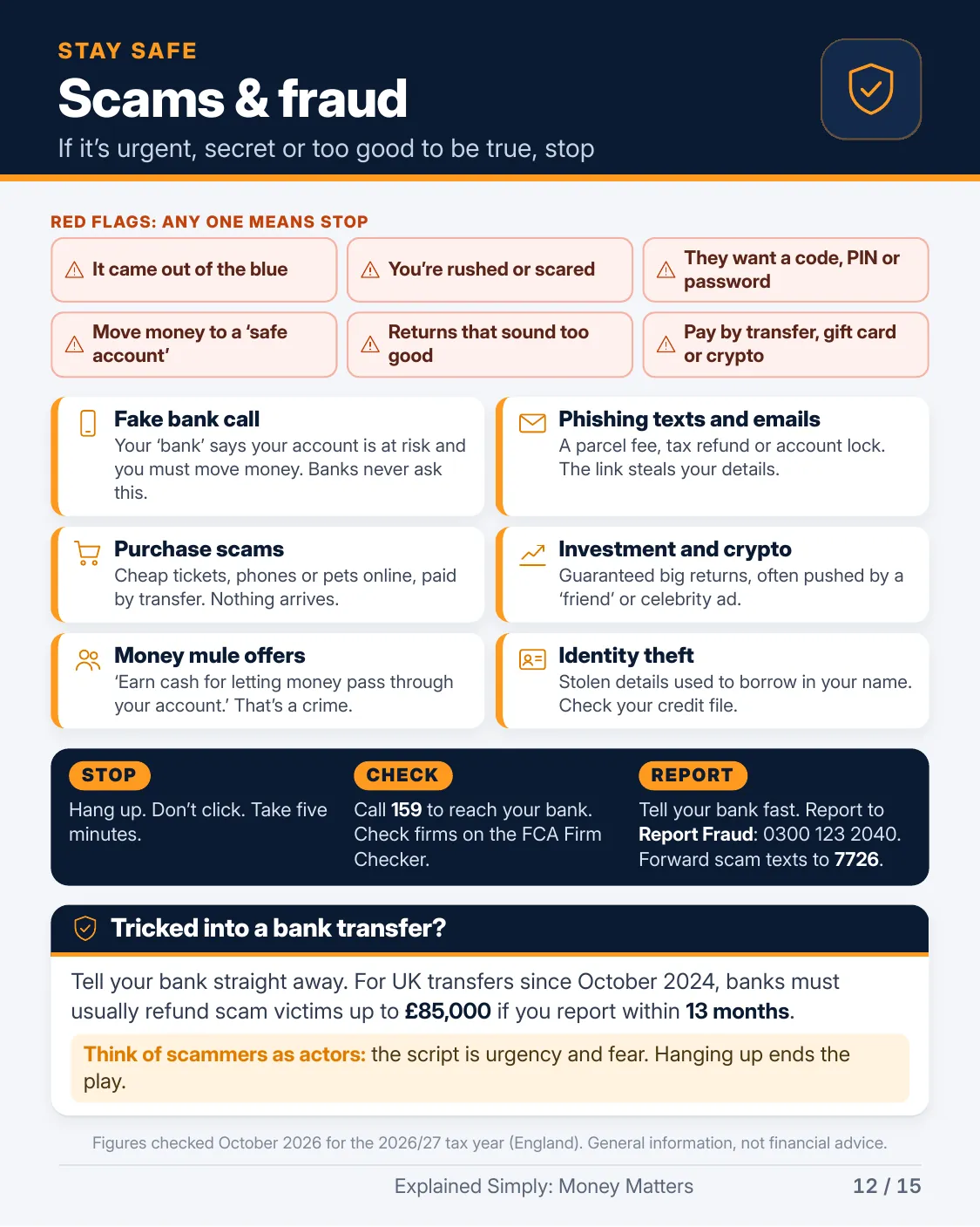 Page 12 of 15 of Explained Simply: Money Matters: Scams & fraud. The full text is in the PDF download.